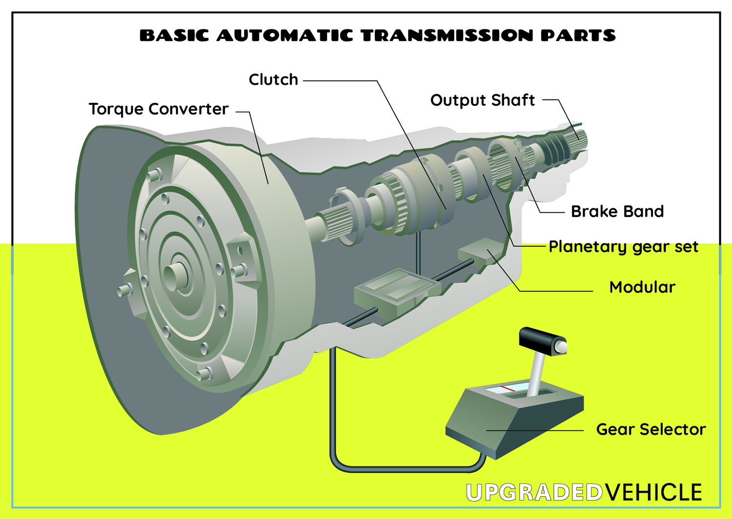 Basic Automatic Transmission Parts