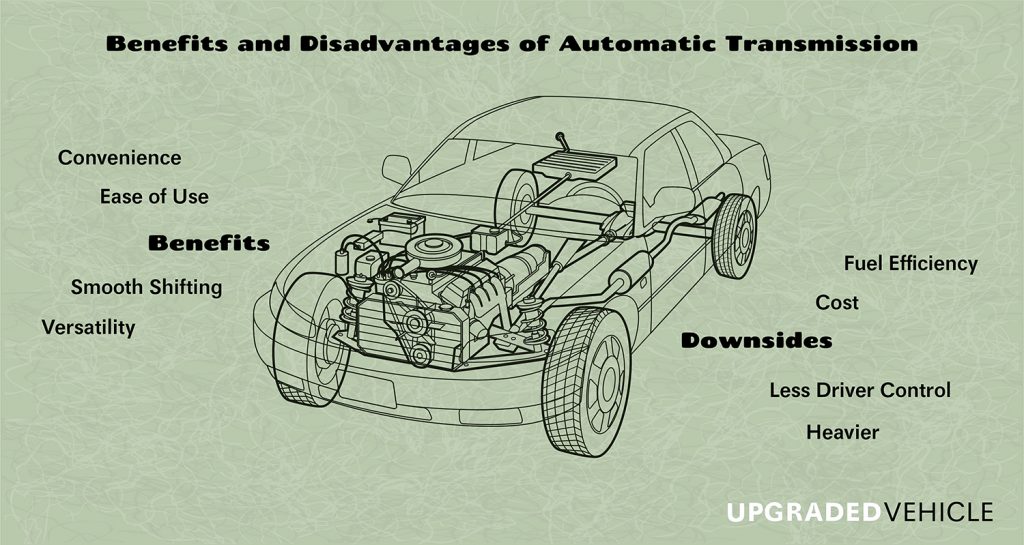 Automatic Transmissions Definition, How It Works, and Types