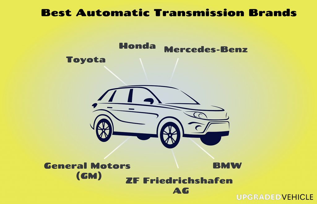Automatic Transmissions Definition, How It Works, and Types