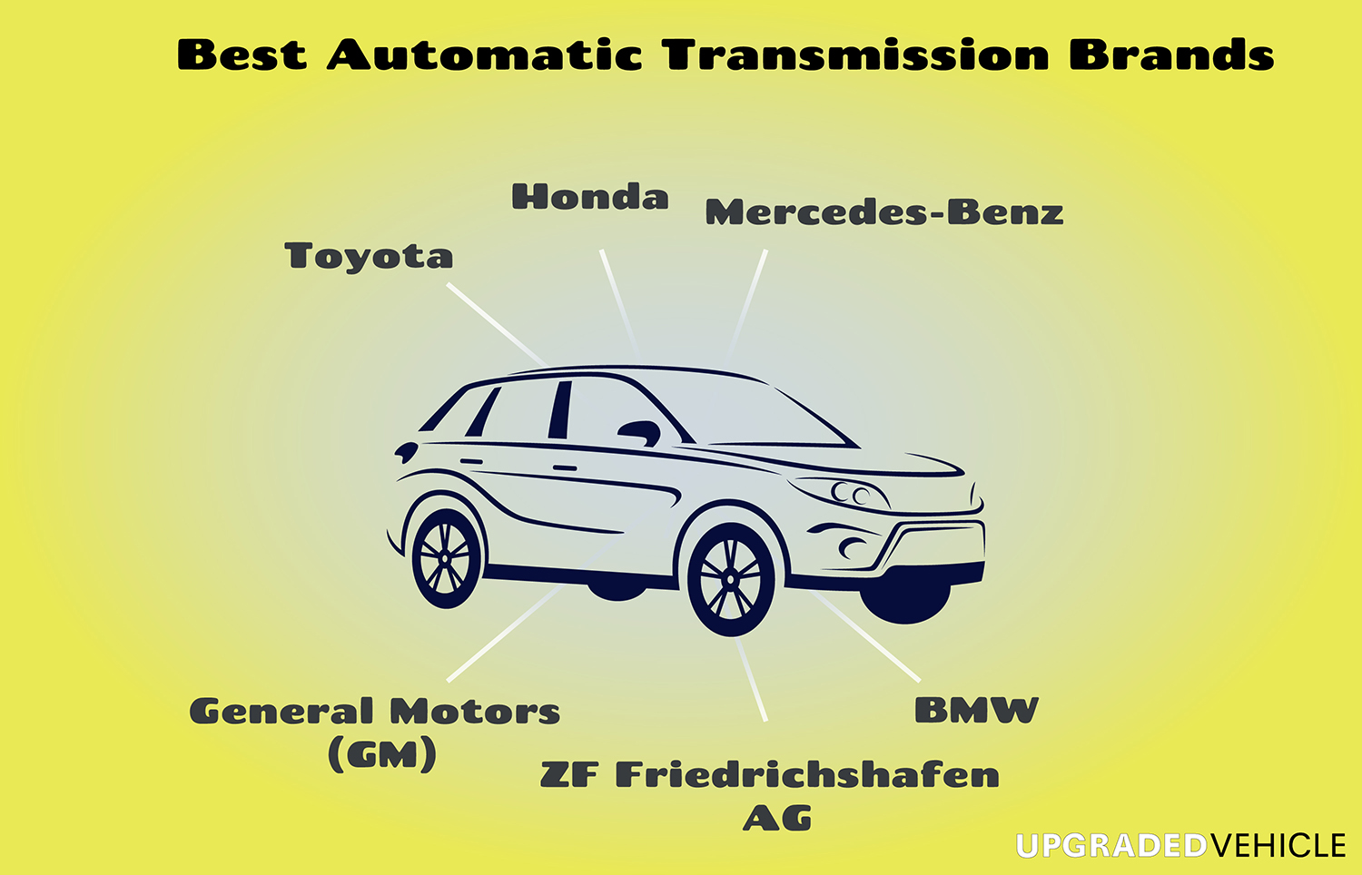 Best Automatic Transmission Brands