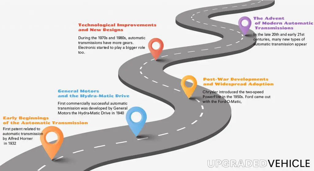 Automatic Transmissions – Definition, How It Works, and Types ...