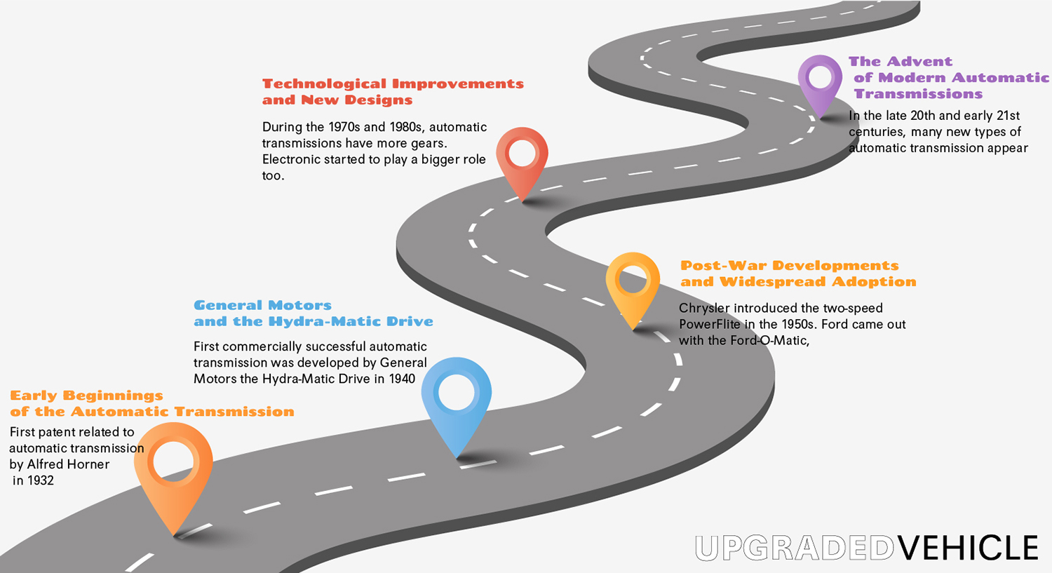 History of Automatic Transmission