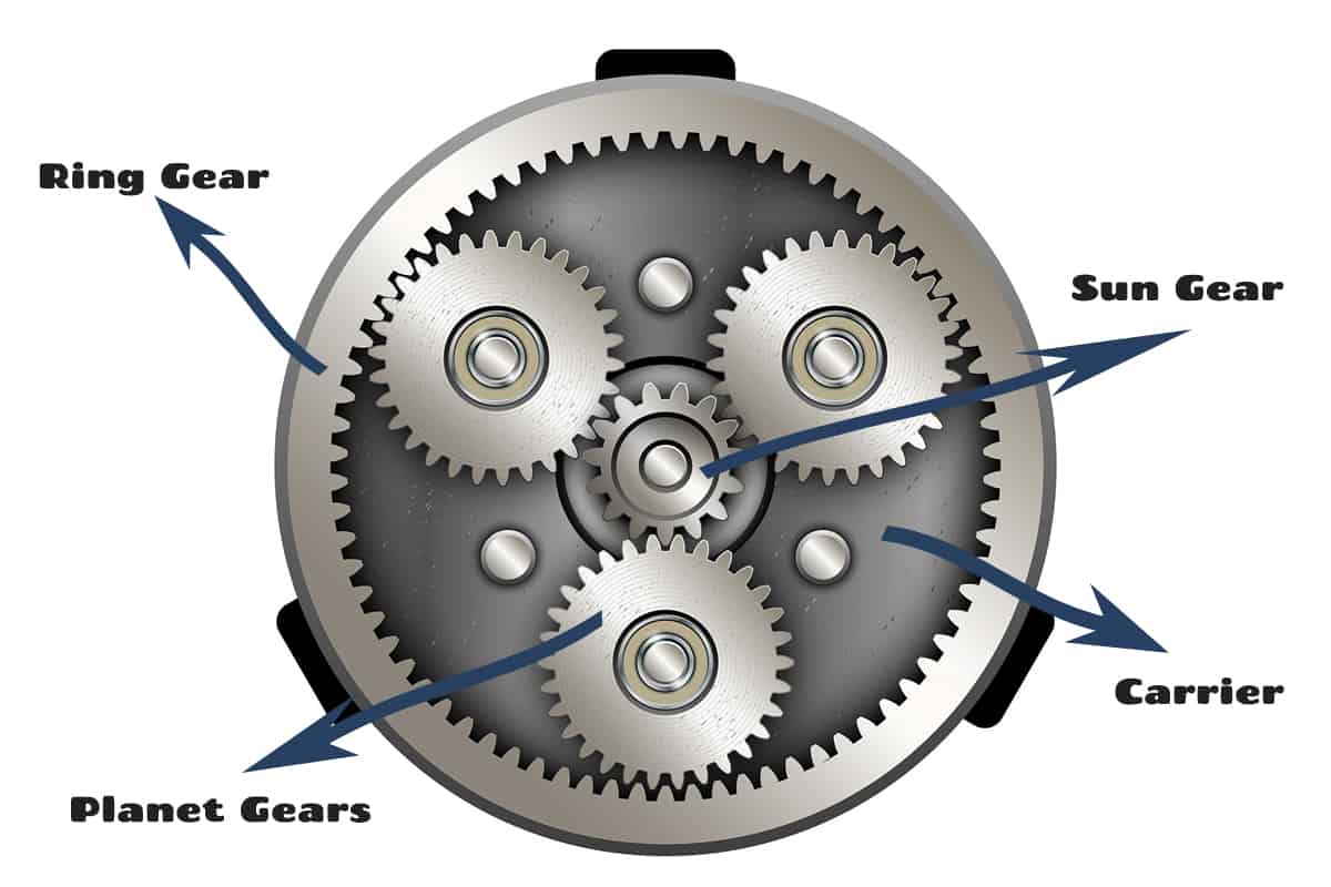 Components of Planetary Gear System