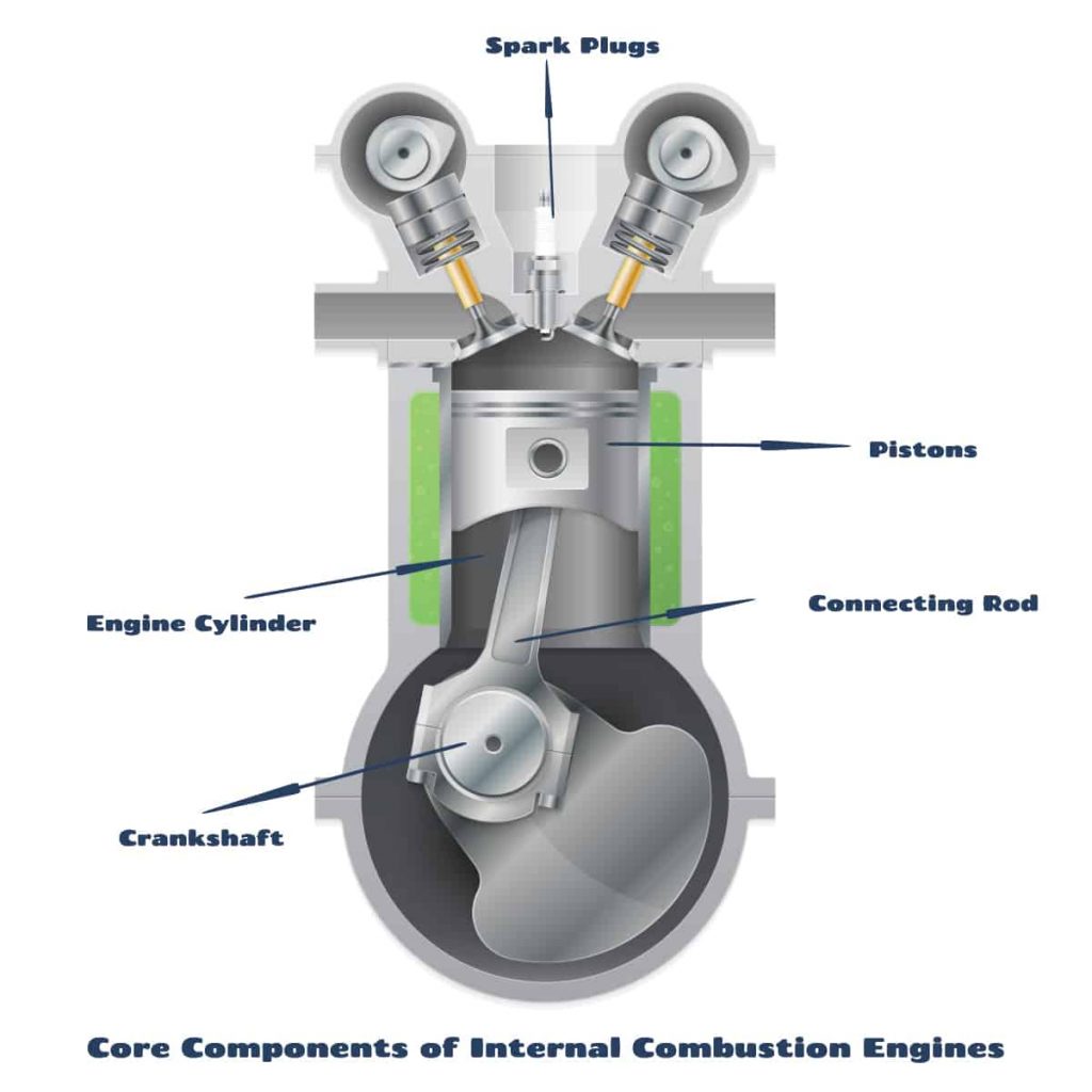 What Are The Internal Combustion Engines? Their Components Explained 