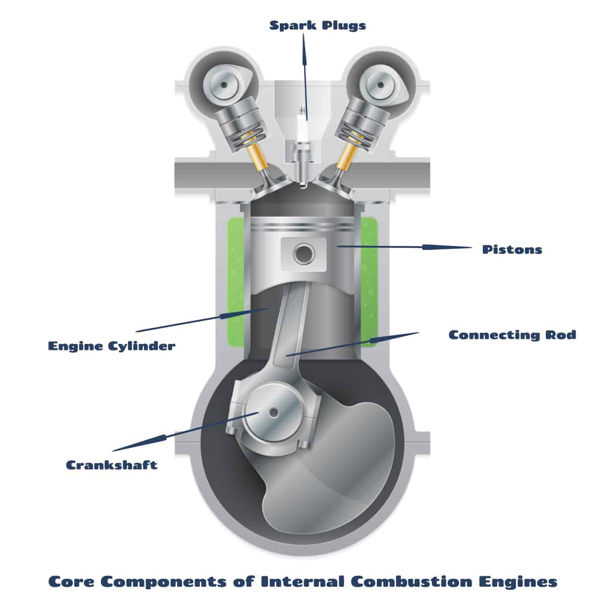 Core Components Combustion Engines