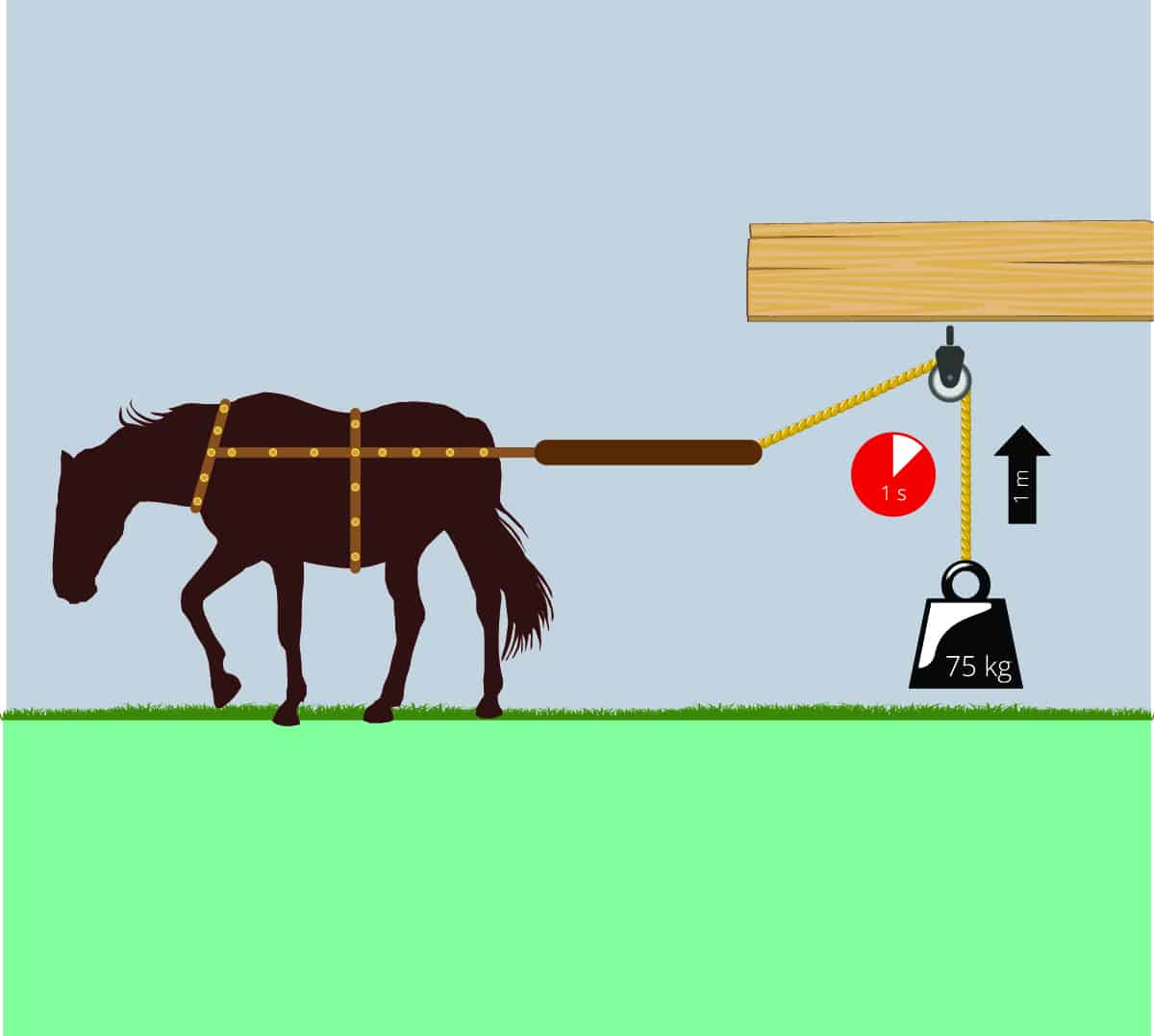 Basics of Horsepower