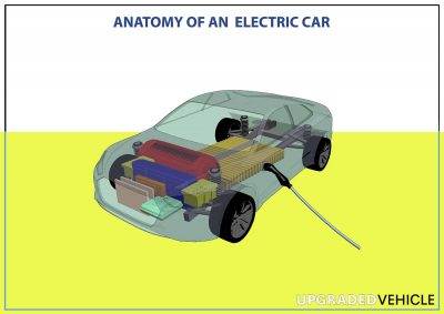 Parts of an electric car